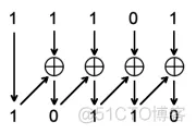 FPGA之道（46）数字电路中的隐患_触发器_05